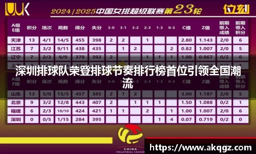 深圳排球队荣登排球节奏排行榜首位引领全国潮流