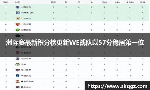 洲际赛最新积分榜更新WE战队以57分稳居第一位